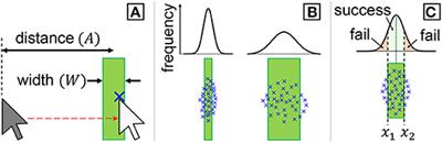 Utility of Crowdsourced User Experiments for Measuring the Central Tendency of User Performance: A Case of Error-Rate Model Evaluation in a Pointing Task